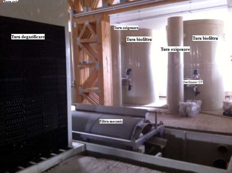 Sisteme de recirculare